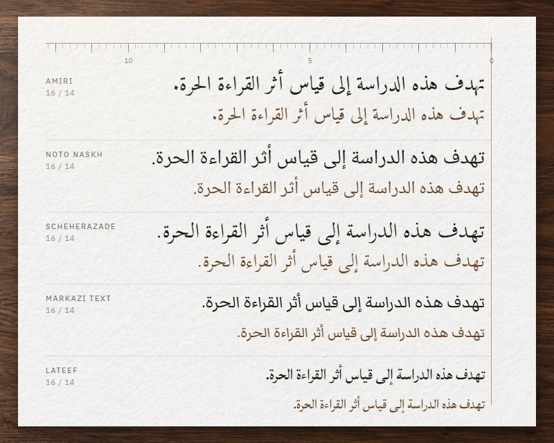 جملة واحدة من بحث مكتوبة بخطوط أميري ونوتو نسخ وشهرزاد ومركزي ولطيف بحجمي 16 و14، وأطوال أسطرها مختلفة
