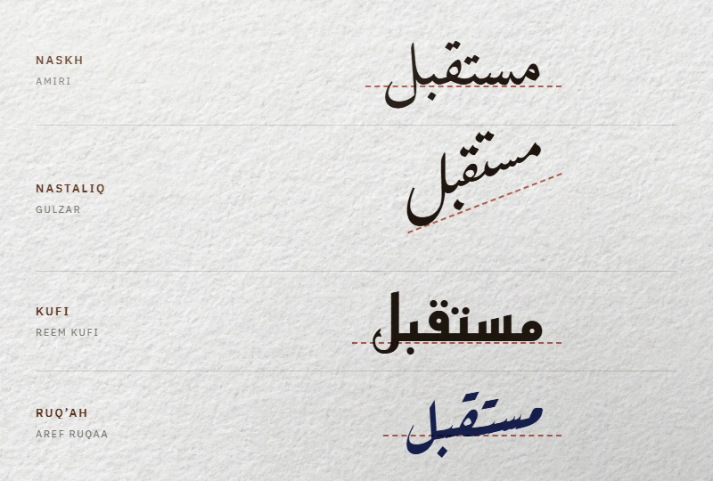 كلمة «مستقبل» بخطوط أميري وغولزار وريم كوفي ورقعة عارف، وتحت كل منها خط أحمر متقطع يبيّن السطر الذي تجلس عليه