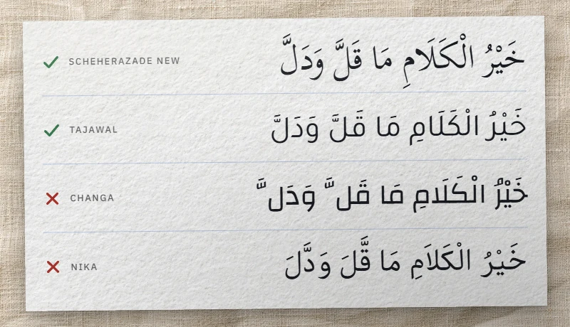 عبارة «خَيْرُ الْكَلَامِ مَا قَلَّ وَدَلَّ» مشكولة بأربعة خطوط: الشدة في موضعها في اثنين، ومزاحة في تشانغا ونيكا